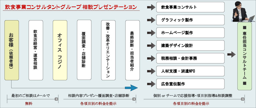 相談プレゼンテーション