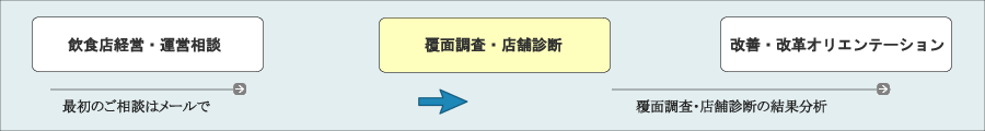 相談プレゼンテーション